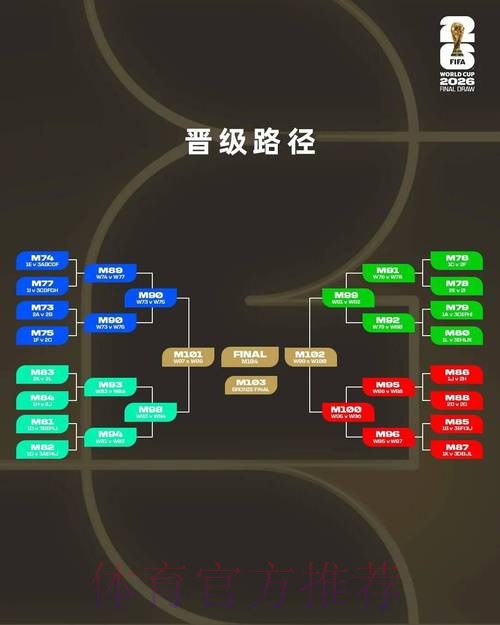2026世界杯比分数据深入分析与趋势解读